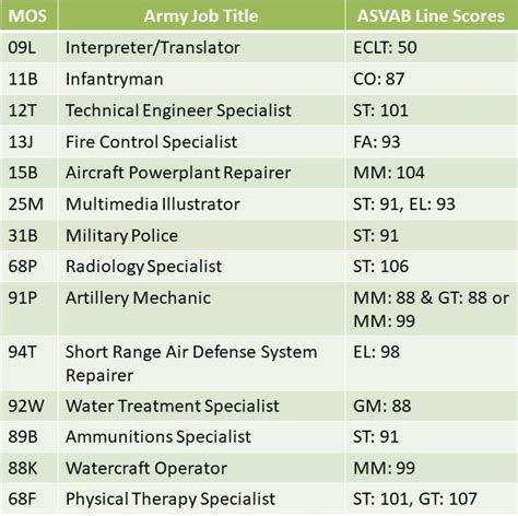 understanding asvab score qualifications